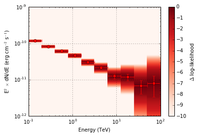 ../../../_images/users_tutorials_howto_howto_likelihood_profiles_11_0.png