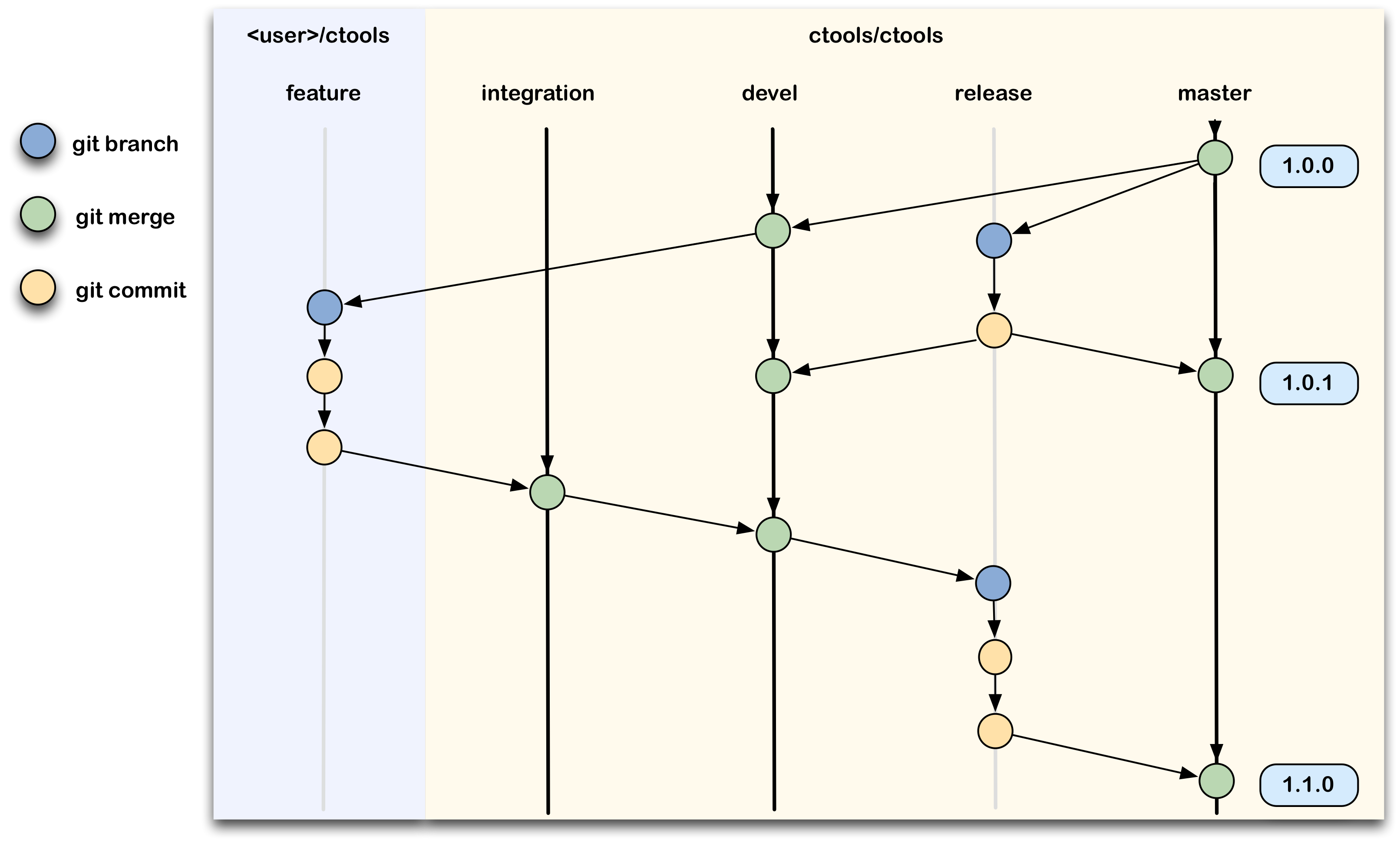 using git with plesk